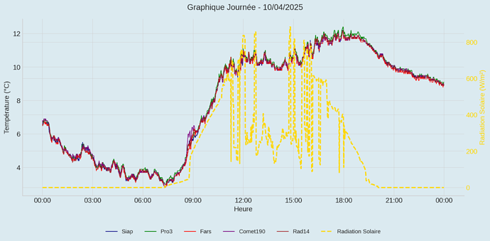 Graph_Auto_20250410