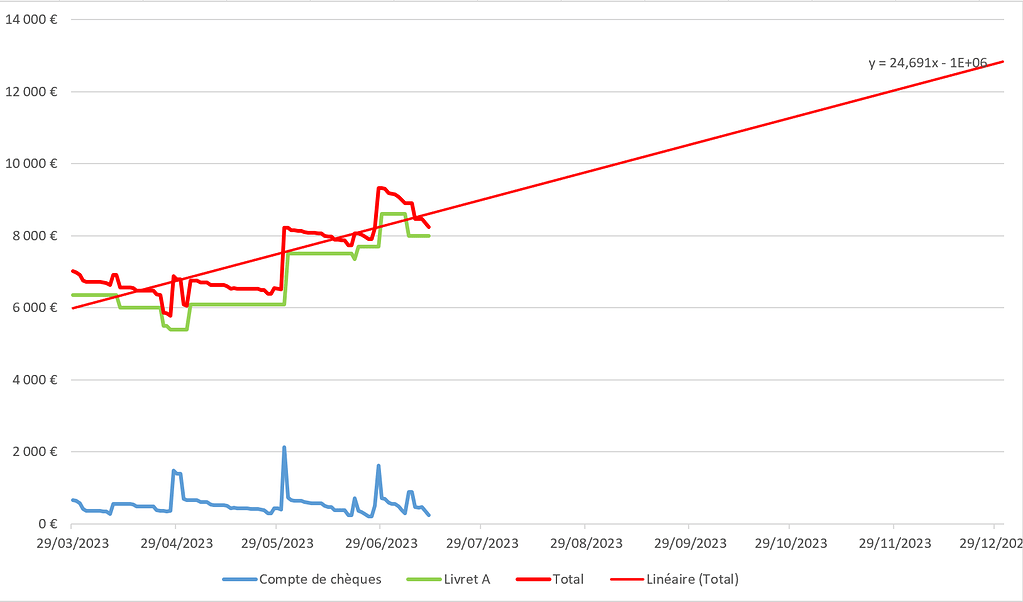 Utilisation de dates dans des calculs Transformation en chiffres