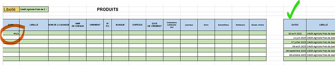 Problème indication