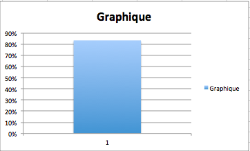 graphe base