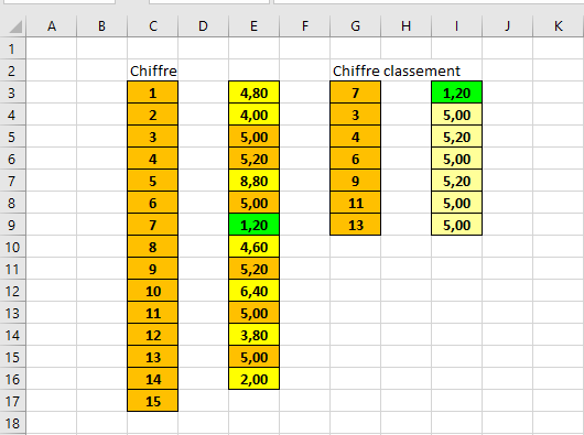 RECHERCHE FORMULE EXCEL CORRESPONDANT