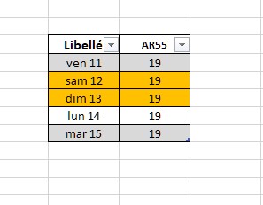 vue du transfert dans le tableau