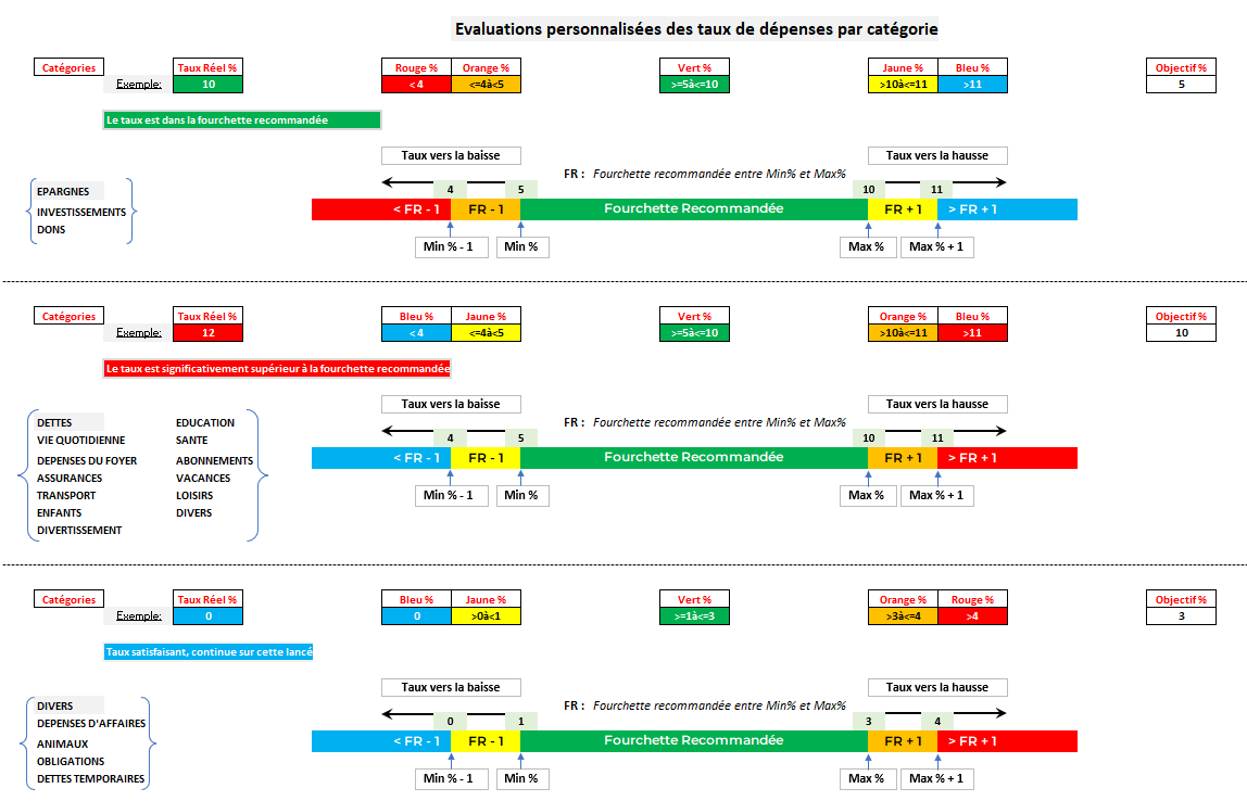 IllustrationEvaluationsTauxDépenses